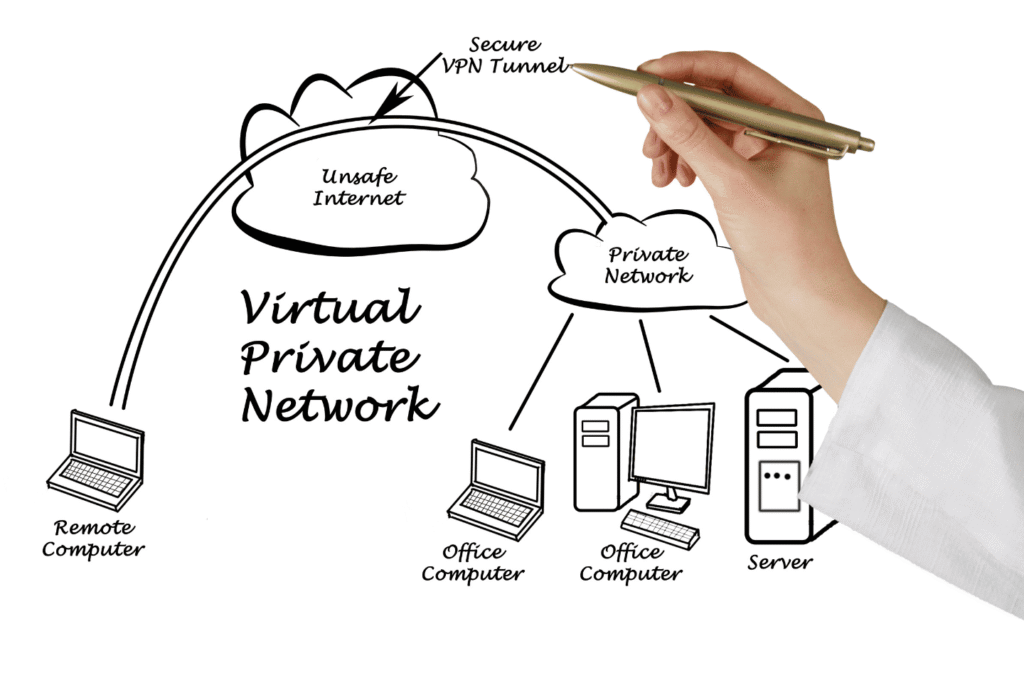 VPN for IPTV
